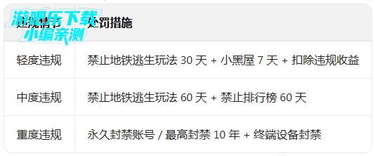 和平精英地铁逃生官方下载链接正版 和平精英地铁逃生官方下载链接正版
