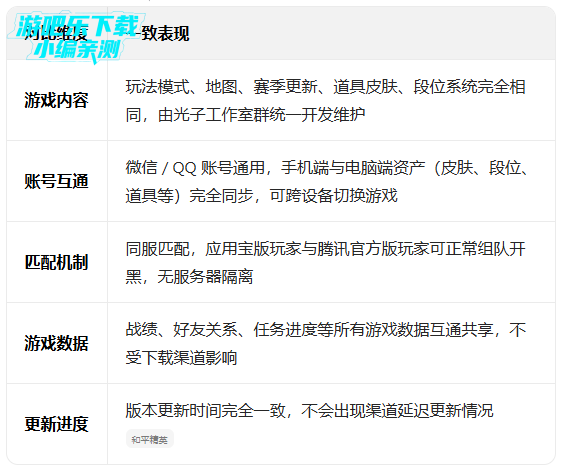 ��ƽ��ӢӦ�ñ�������