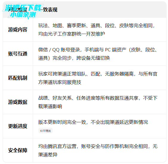 ��ƽ��ӢӦ�ñ�������