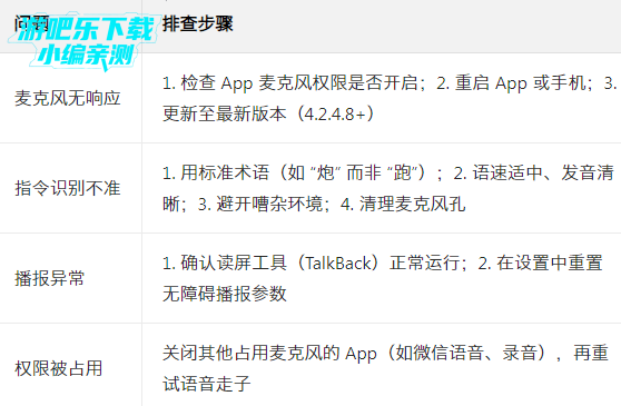 ��������(���ϰ���)���°�����