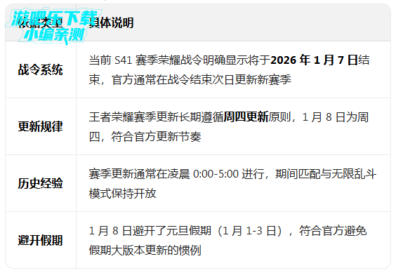 ������ҫ���������°汾