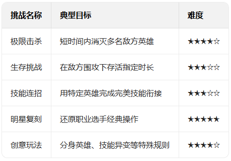 王者荣耀应用宝版本下载 王者荣耀应用宝版本下载