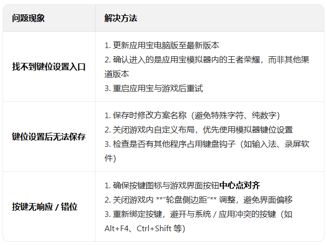 王者荣耀应用宝版本下载 王者荣耀应用宝版本下载