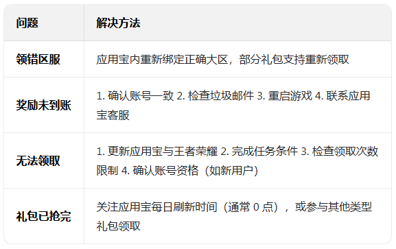 王者荣耀应用宝版本下载 王者荣耀应用宝版本下载