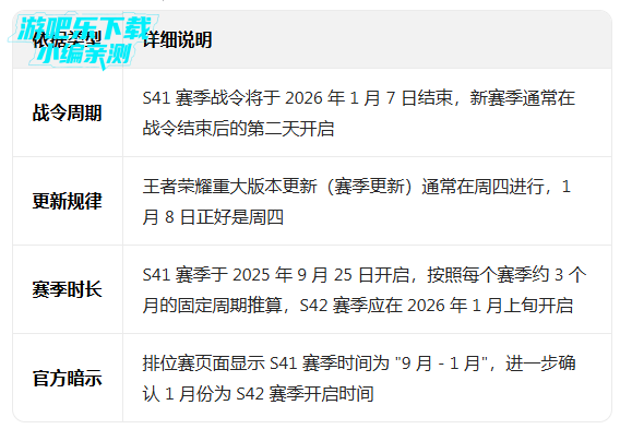 ������ҫs42�����汾��������