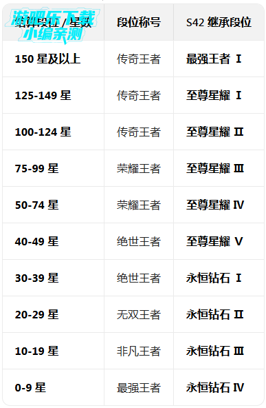 ������ҫs42�����汾��������