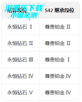 ������ҫs42�����汾��������