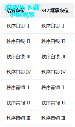 ������ҫs42�����汾��������