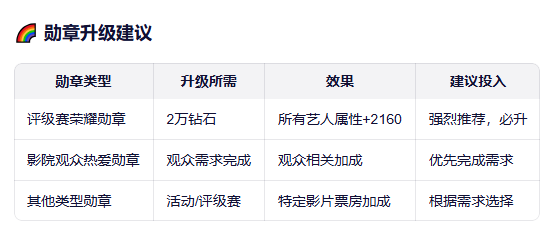 Ӱҵ�����qq��¼������2026���°�