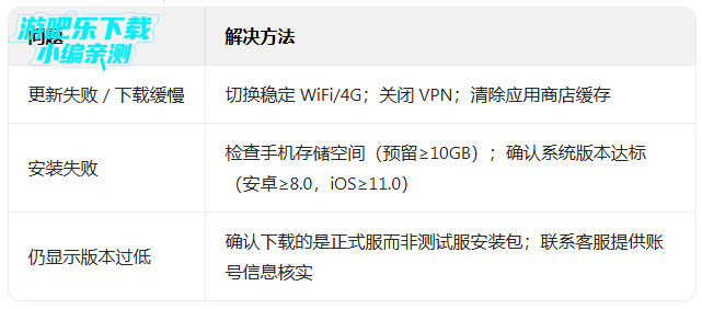 ����ͻΧ��Ϸ�ͻ���