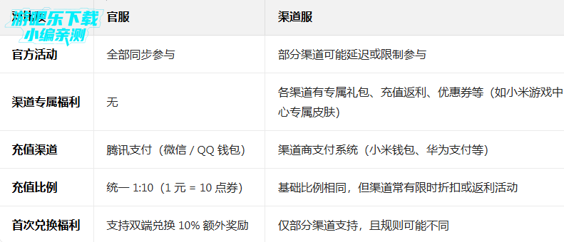 ����ͻΧ��Ϸ�ͻ���