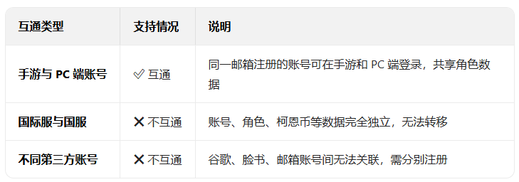 暗区突围国际服官方下载入口最新版2026 暗区突围国际服官方下载入口最新版2026
