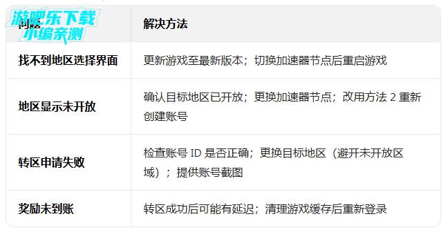 ����ͻΧ��������ʷ����°汾(Arena Breakout Lite)