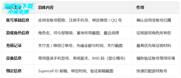 �������Ӧ�ñ�����������