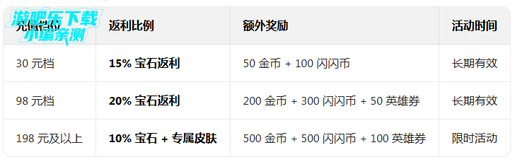 荒野乱斗应用宝版App下载 荒野乱斗应用宝版App下载