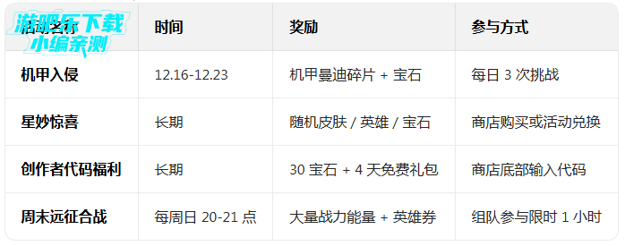 荒野乱斗应用宝版App下载 荒野乱斗应用宝版App下载