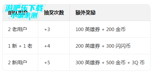 荒野乱斗应用宝版App下载 荒野乱斗应用宝版App下载