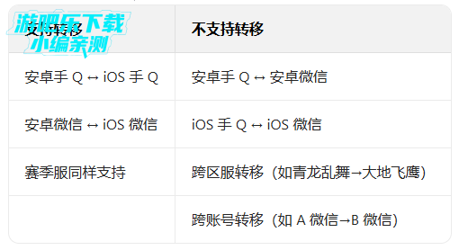 �������µ����οͻ�������