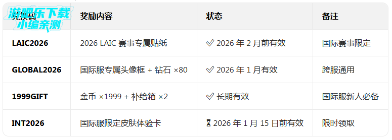 ����Ӣ���������عٷ����°�