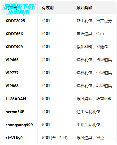 �����û��ɷ��ֻ�������