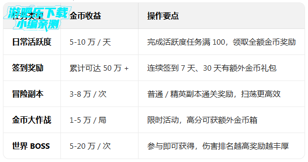 �����û��ɷ��ֻ�������