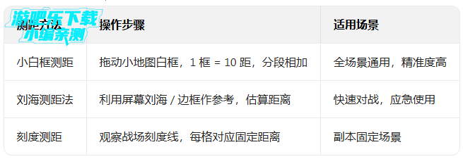 �����û��ɷ��ֻ�������