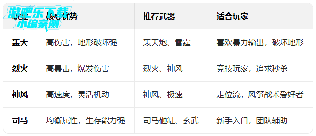 �����û��ɷ��ֻ�������