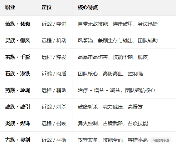 ���Ʋ�������ȼ���°�����