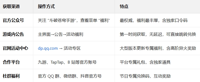 ���Ʋ�������ȼ���°�����