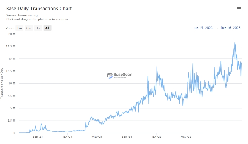 base����������ʲô Base����̽������ ��̬���ǵ���� ��ֵ���յľ�ʾ