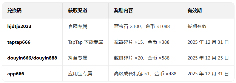 �Ͻ�ͷ�������°汾����