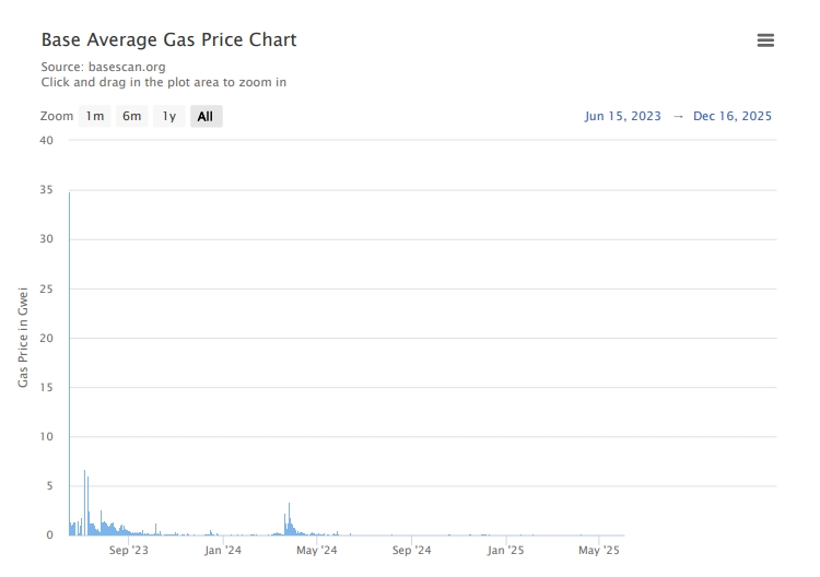 base����������ʲô Base����̽������ ��̬���ǵ���� ��ֵ���յľ�ʾ