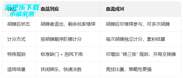 ����ָ���Ĵ��齫�ٷ�������