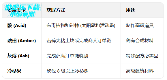 ��ͥ����Ϸ����(Family Island)