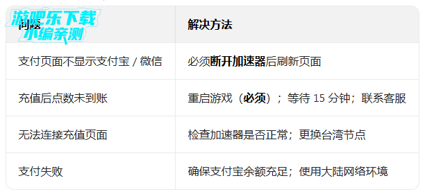 传说对决台服下载官方正版(傳說對決) 传说对决台服下载官方正版(傳說對決)