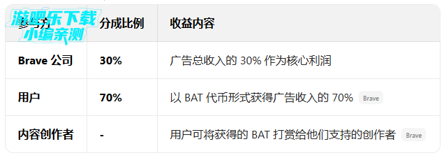 brave��������ʰ�����