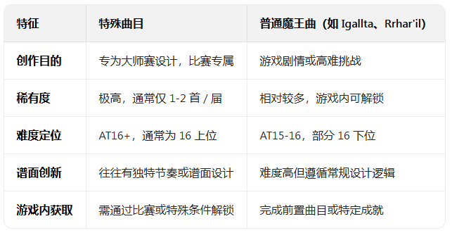 phigros�ٷ����ذ�װ