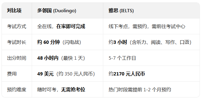多邻国最新版2026 多邻国最新版2026