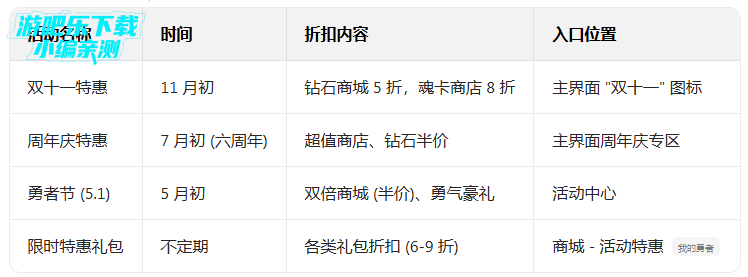 �ҵ������ۿ۰�