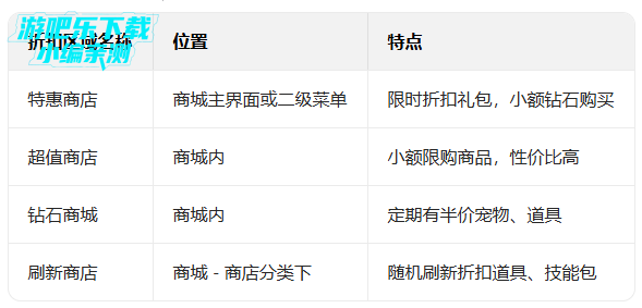 �ҵ������ۿ۰�