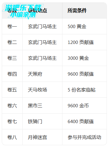 这就是江湖最新版下载安装 这就是江湖最新版下载安装