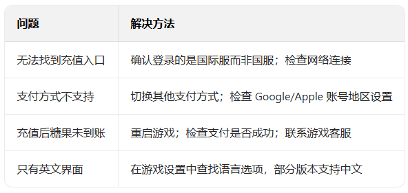 �㳦�ɶԹ��ʷ�2026���°汾����(Sausage Man)