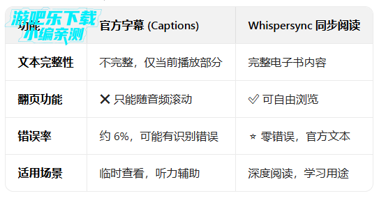 audible�������������