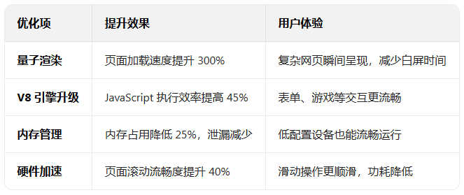 webview��˿ȸ���°�(Android System WebView Canary)