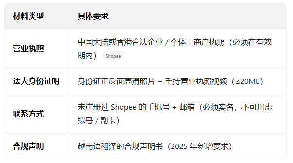 ϺƤԽ��վapp(Shopee VN)