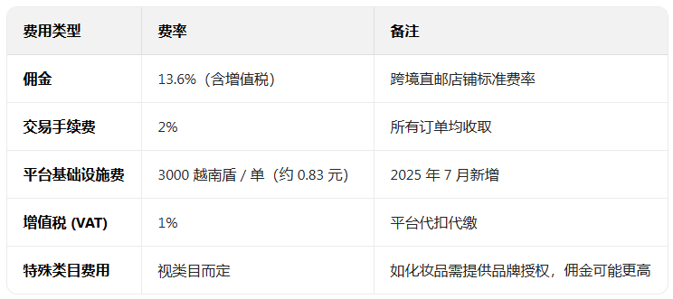 ϺƤԽ��վapp(Shopee VN)