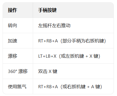 狂野飙车9官方版最新版下载安装 狂野飙车9官方版最新版下载安装