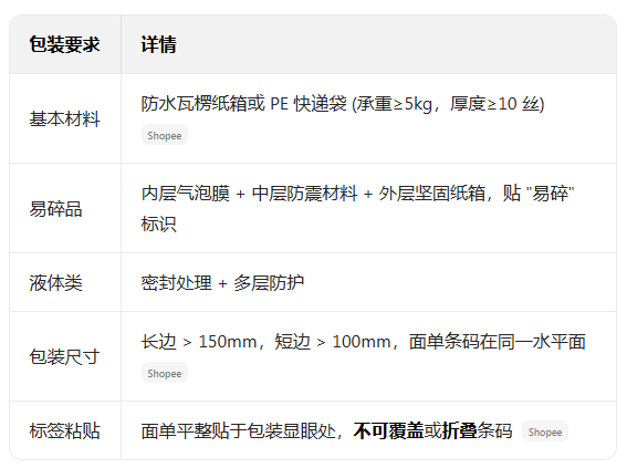 虾皮马来app下载(Shopee Malaysia) 虾皮马来app下载(Shopee Malaysia)