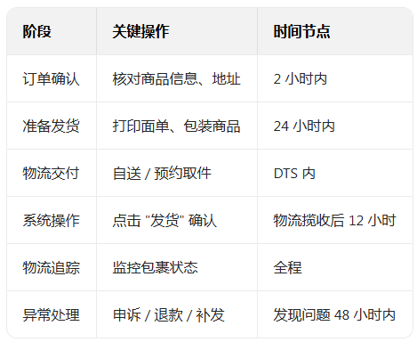 虾皮马来app下载(Shopee Malaysia) 虾皮马来app下载(Shopee Malaysia)