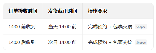 ϺƤ���ɱ�app���°�(Shopee Philippines)